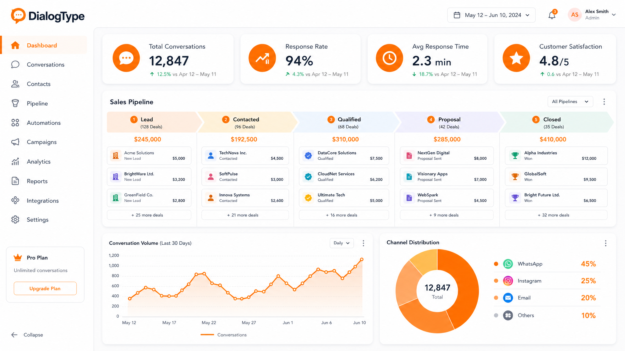 DialogType CRM analytics dashboard